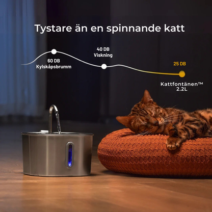 Kattfontänen™ – Friskt rinnande vatten som din katt älskar